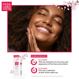 Hada Labo Tokyo 0.5 oz size comparison showing travel-friendly volume