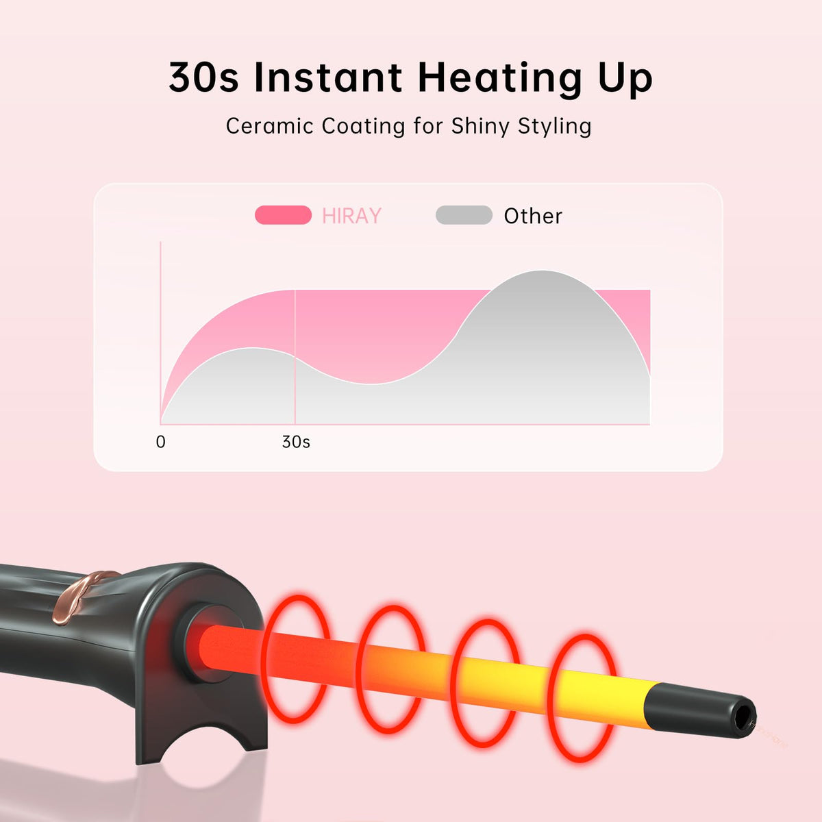 hahahope anti-scald tip and bracket visible for safer styling without burns