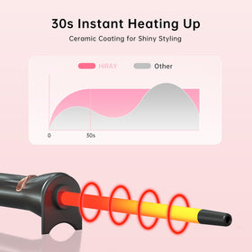 hahahope anti-scald tip and bracket visible for safer styling without burns
