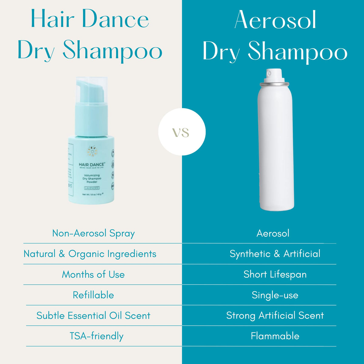 Hair Dance application on roots demonstrating quick oil absorption