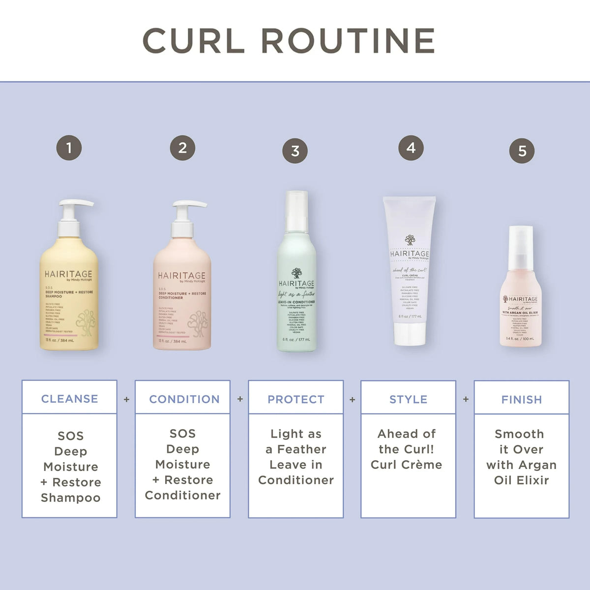 Hairitage before and after showing curl definition improvement and reduced frizz after using the duo
