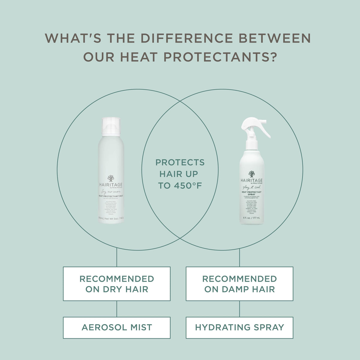 Hairitage product texture on hand illustrating lightweight hydration