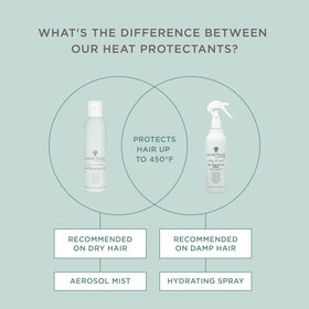 Hairitage product texture on hand illustrating lightweight hydration
