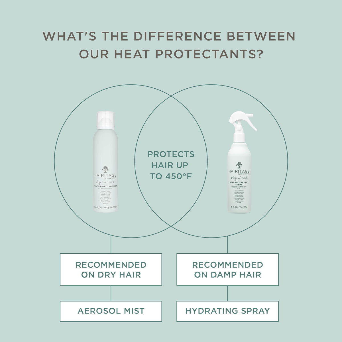 Hairitage fine mist on hand highlighting lightweight texture and quick dry