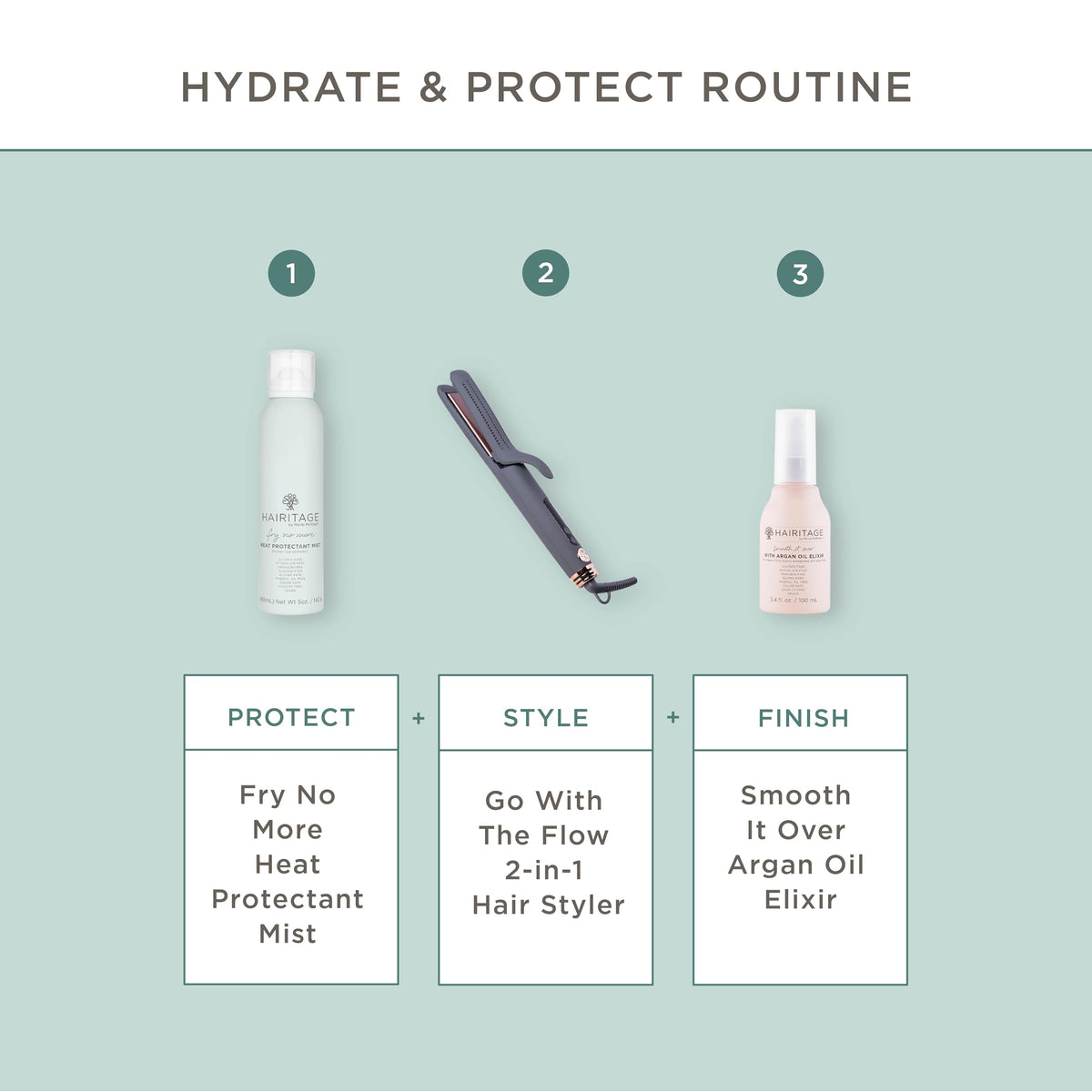 Hairitage graphic showing heat protection up to 450°F for safety