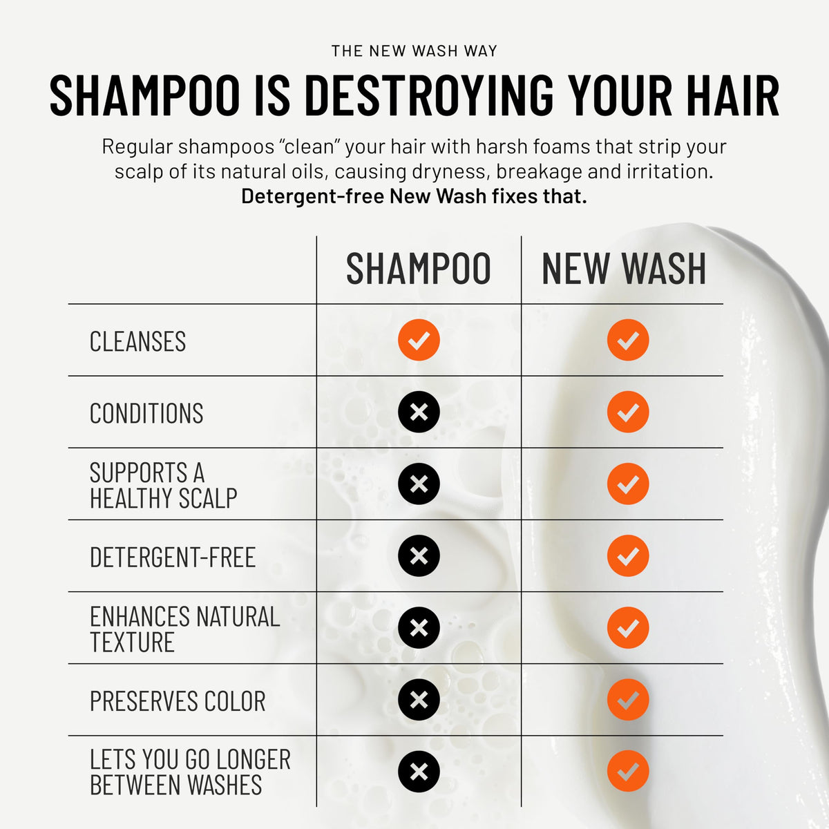 Hairstory New Wash dispensing pump shot showing easy, measured application benefit