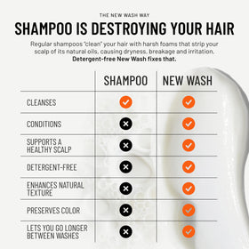 Hairstory New Wash dispensing pump shot showing easy, measured application benefit
