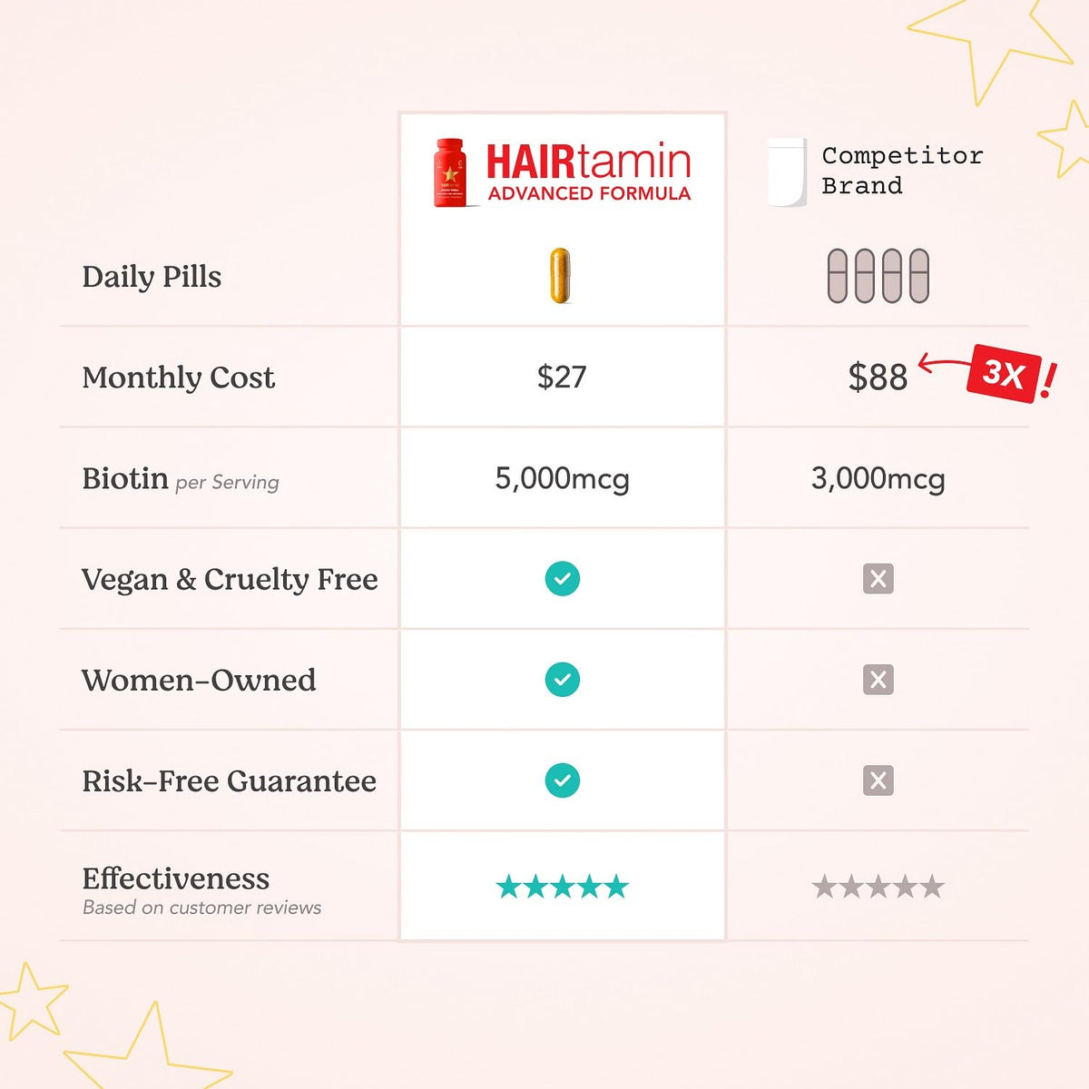 HAIRtamin bottle on bathroom counter suggesting daily routine benefit