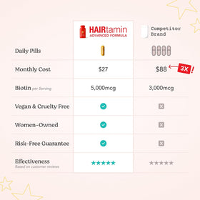 HAIRtamin bottle on bathroom counter suggesting daily routine benefit
