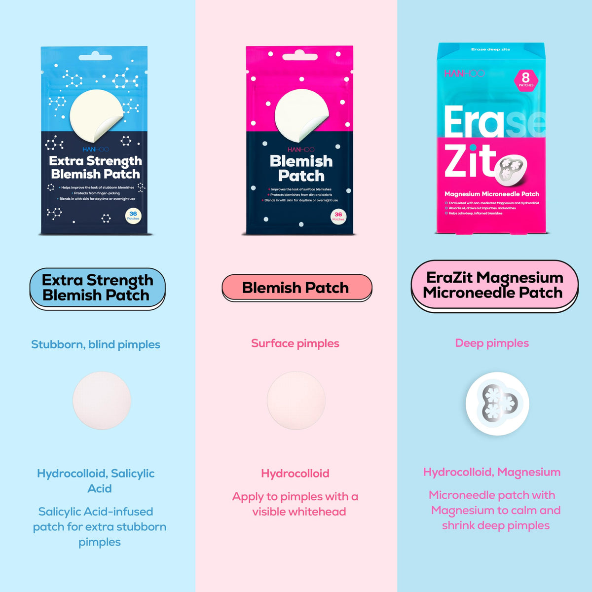 HANHOO label highlighting salicylic acid ingredient for targeted action