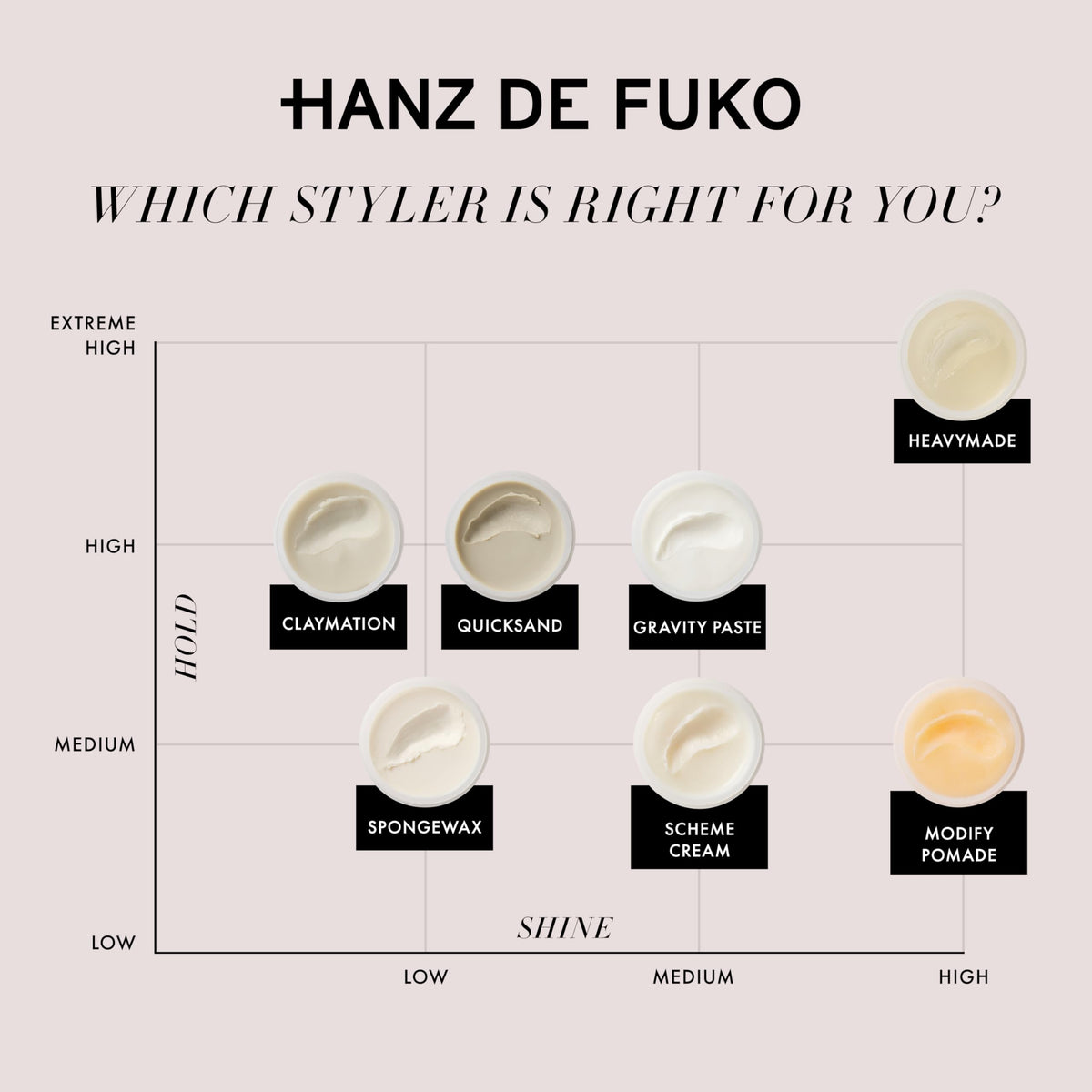 Hanz de Fuko label close-up showing product name and ingredient visibility benefit