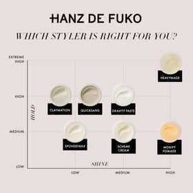 Hanz de Fuko label close-up showing product name and ingredient visibility benefit