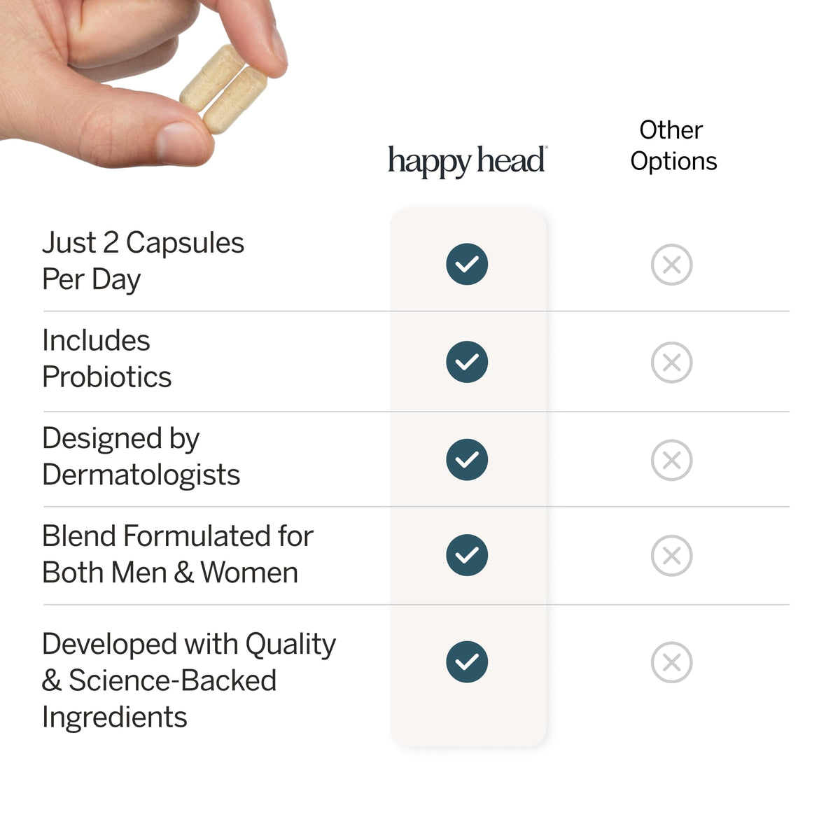 Happy Head bottle staged by sink to show integration into daily grooming routine