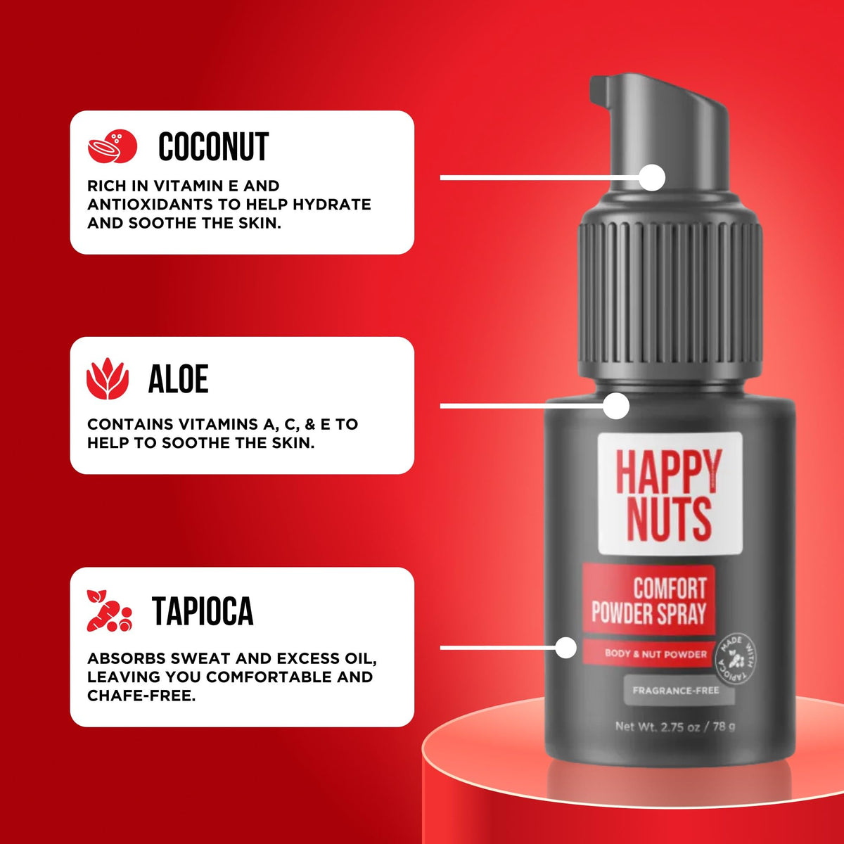 HAPPY NUTS groin application showing targeted coverage to reduce chafing and discomfort