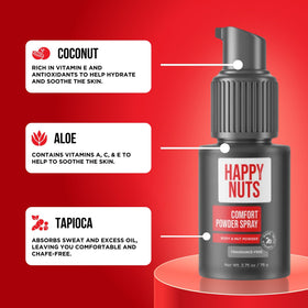 HAPPY NUTS groin application showing targeted coverage to reduce chafing and discomfort