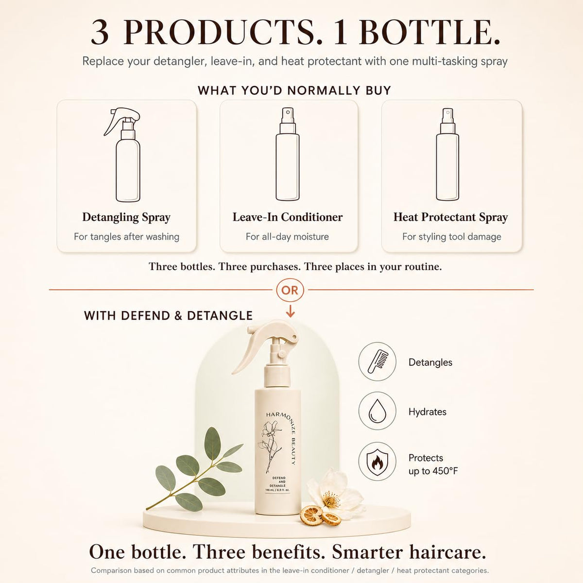 Harmonize Beauty spray texture close-up showing fine mist for even application benefit