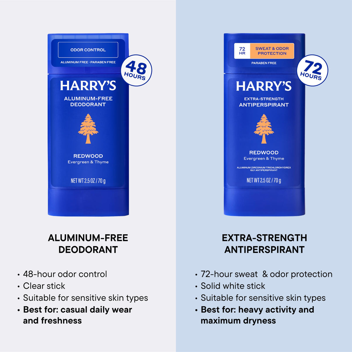 Harry's ingredient label emphasizing aluminum-free formulation