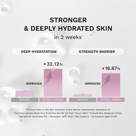 HARUHARU in use during morning routine adding instant glow and prep for makeup