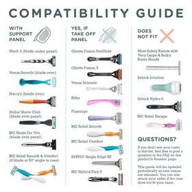 Haven removable internal plate demonstrated to fit larger razor heads for compatibility benefit