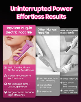 HayZBao in use on heel demonstrating quick callus reduction and smoothing benefit