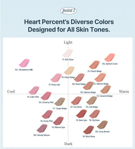 Heart Percent single stroke swatch showing Salmon Beige opacity and smooth pigmentation