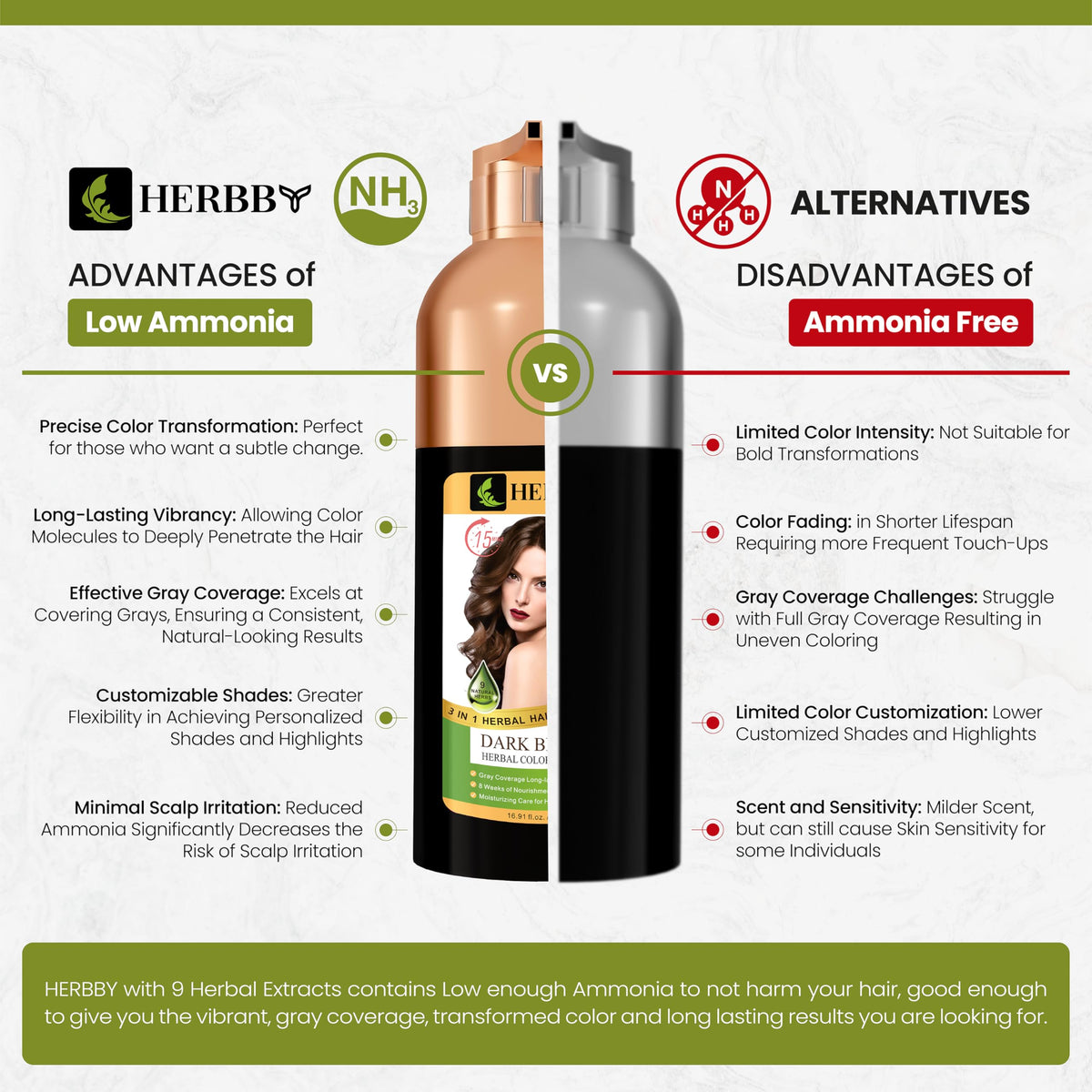 HERBBY nine herbal extracts arranged to highlight nourishment benefit