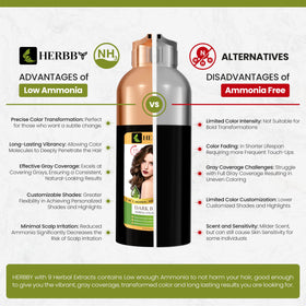 HERBBY nine herbal extracts arranged to highlight nourishment benefit