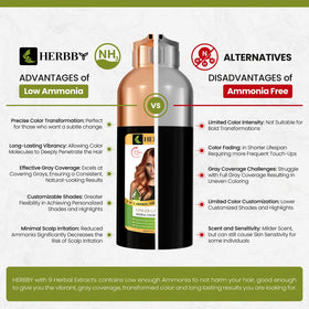 HERBBY ingredient herbal extracts display emphasizing botanical nourishment