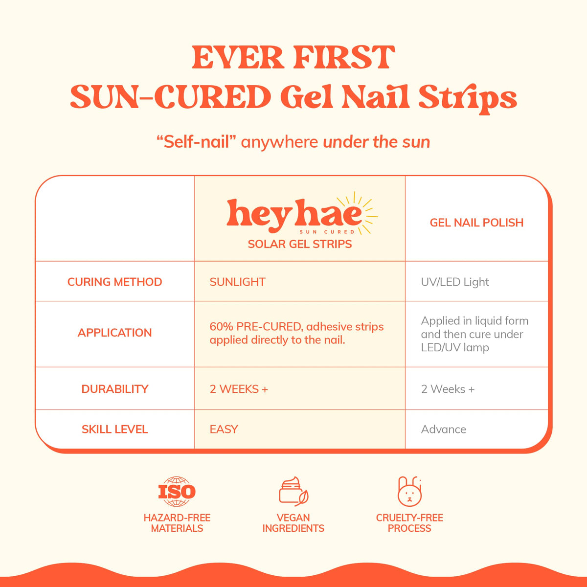 heyhae kit contents laid out including strips, prep pads, file and stick