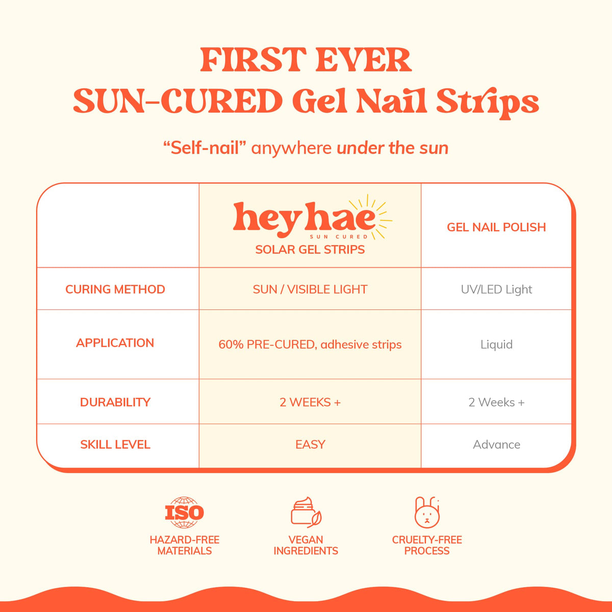 heyhae applied on nails front view demonstrating neat edges and professional appearance