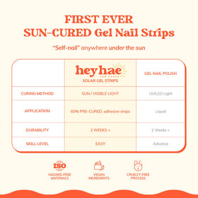 heyhae hand curing strips in sunlight illustrating lamp-free finish and quick setting benefit