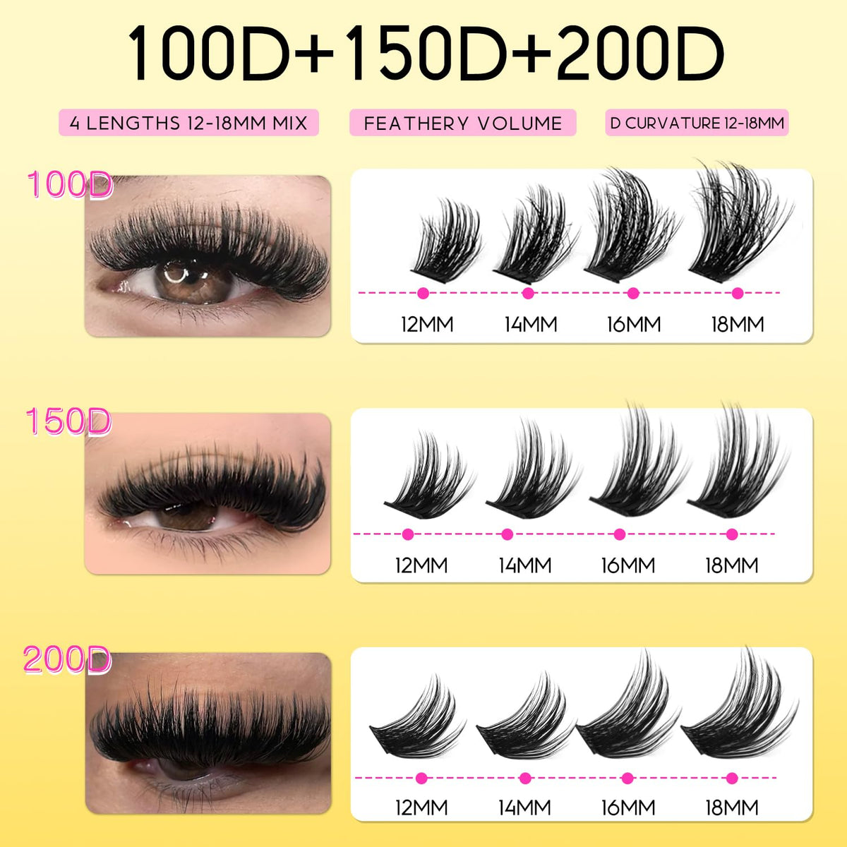 HEYWINK length comparison 12mm to 18mm showing layering options and fit