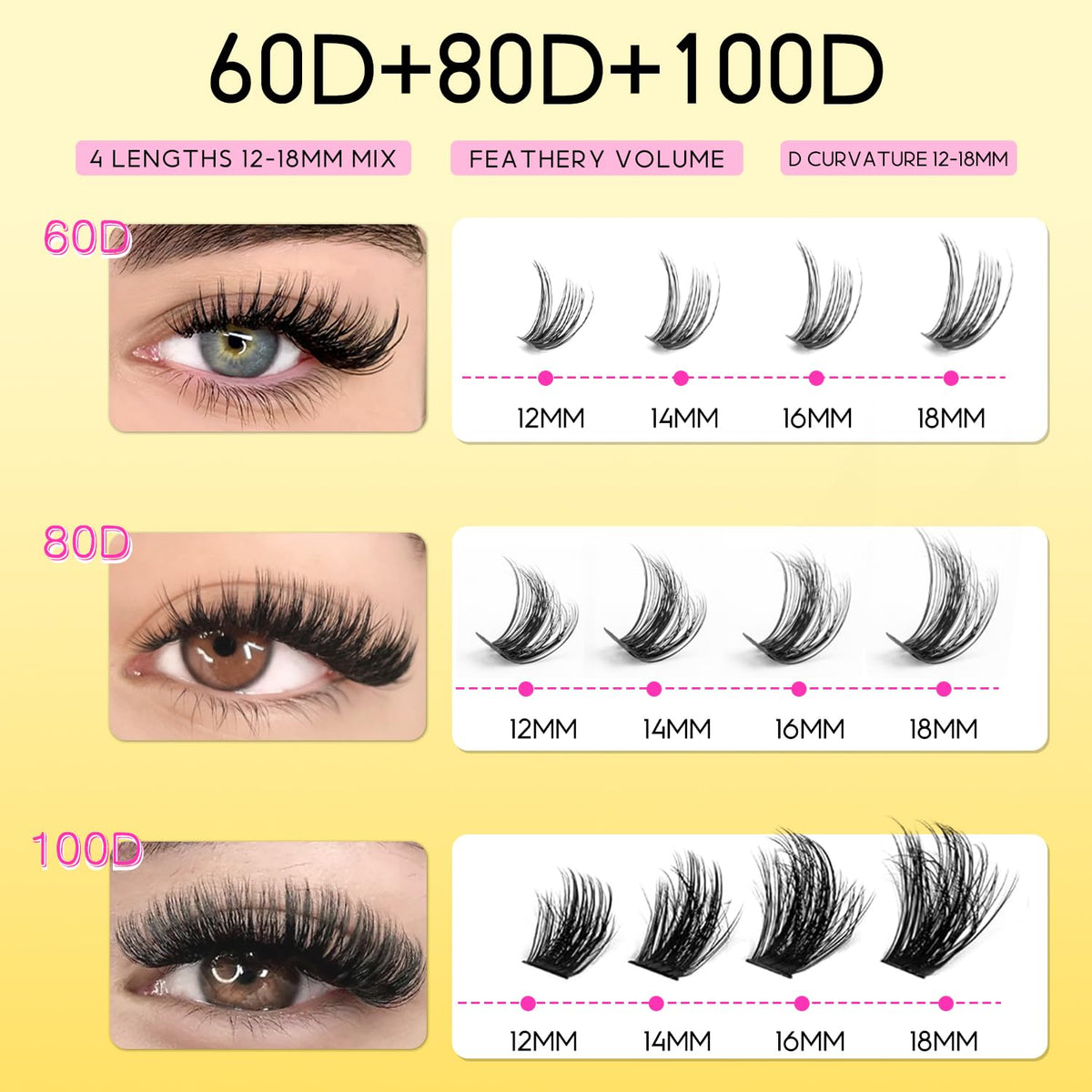 HEYWINK comparison of 12mm to 18mm clusters highlighting length options for tailored looks