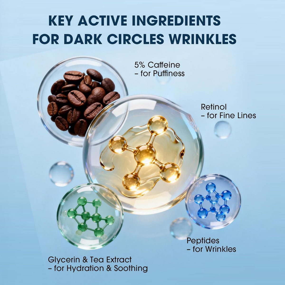 HGTG ingredient label highlighting 5% caffeine and 5% retinol concentration