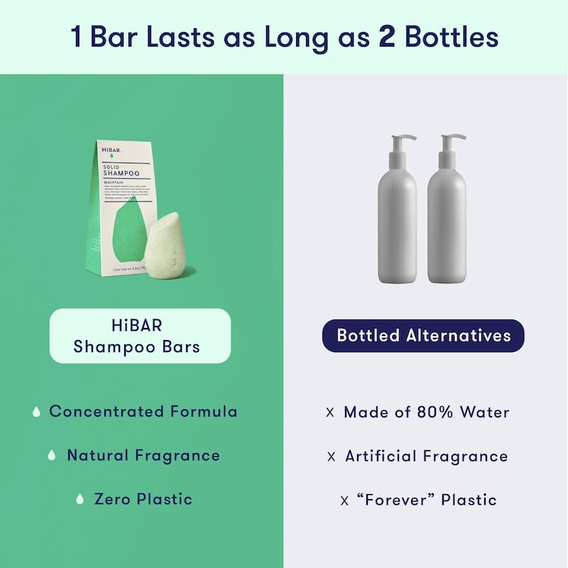 HIBAR maintain in travel kit with toiletry items showing portability benefit
