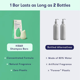 HIBAR maintain in travel kit with toiletry items showing portability benefit