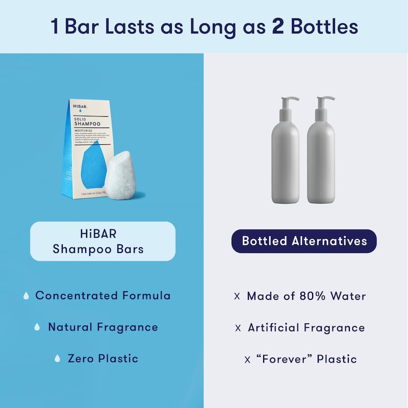 HIBAR shampoo bar paired with travel kit for on-the-go use