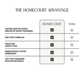 Homecourt styled in bathroom setting conveying elevated home fragrance