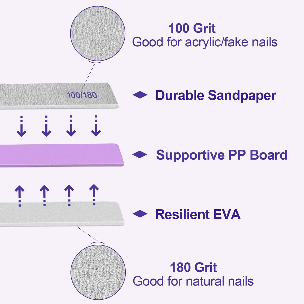 HomeyEra double-sided file showing both 100 and 180 grit for versatile use