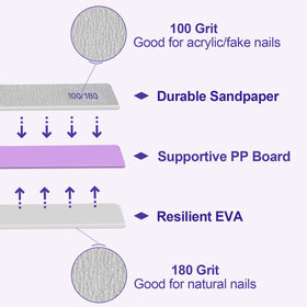 HomeyEra double-sided file showing both 100 and 180 grit for versatile use