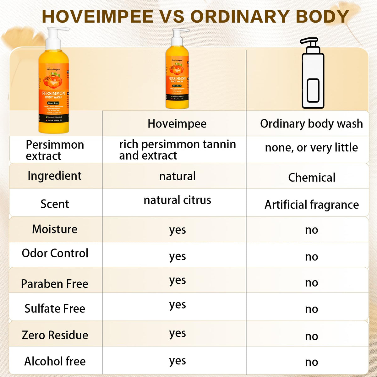 Hoveimpee applied to underarm and neck demonstrating targeted odor control benefit