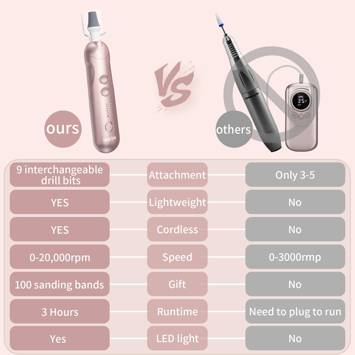 Hoxida dust shield detail reducing debris for cleaner treatments benefit