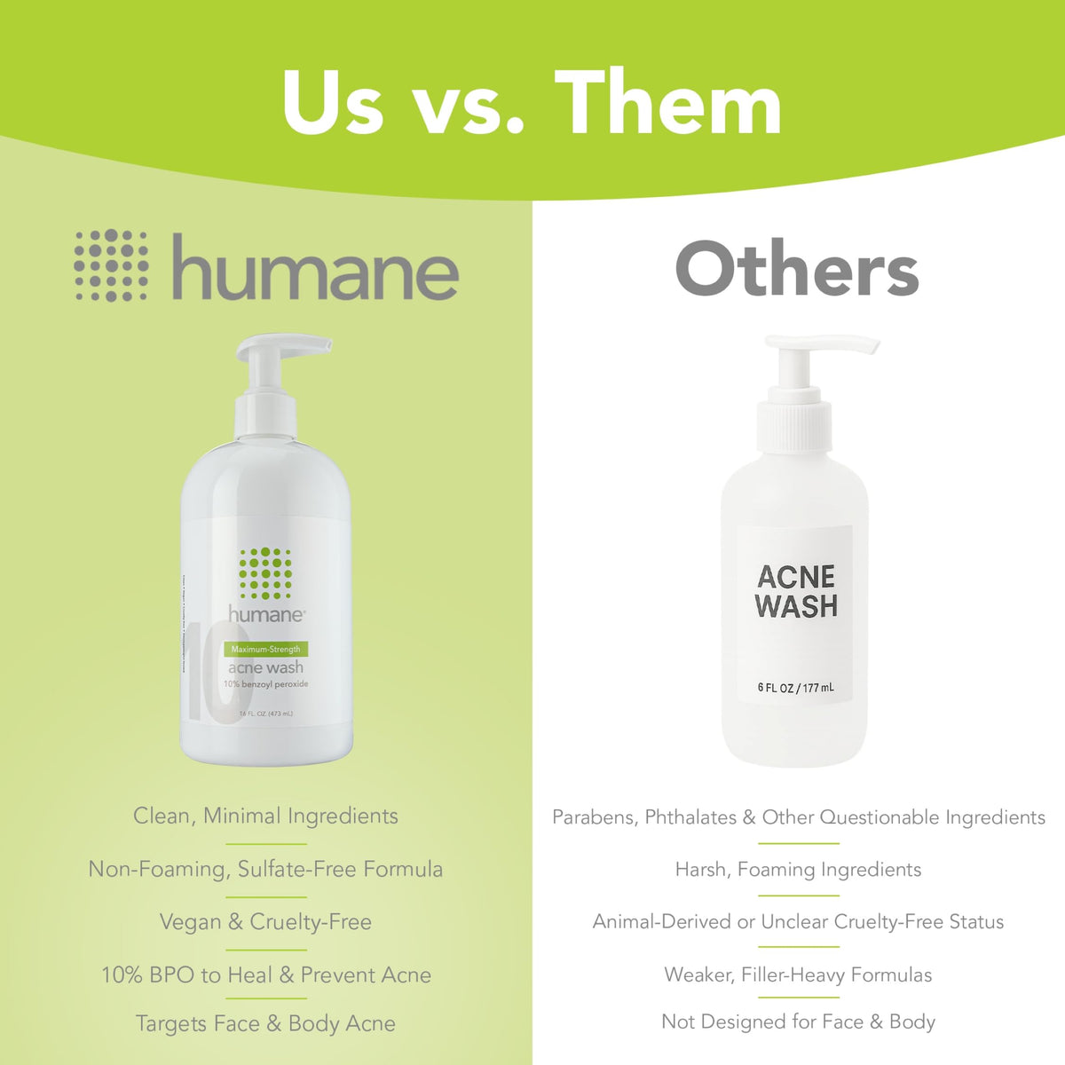 humane non foaming lather on skin shows gentle cleansing without SLS