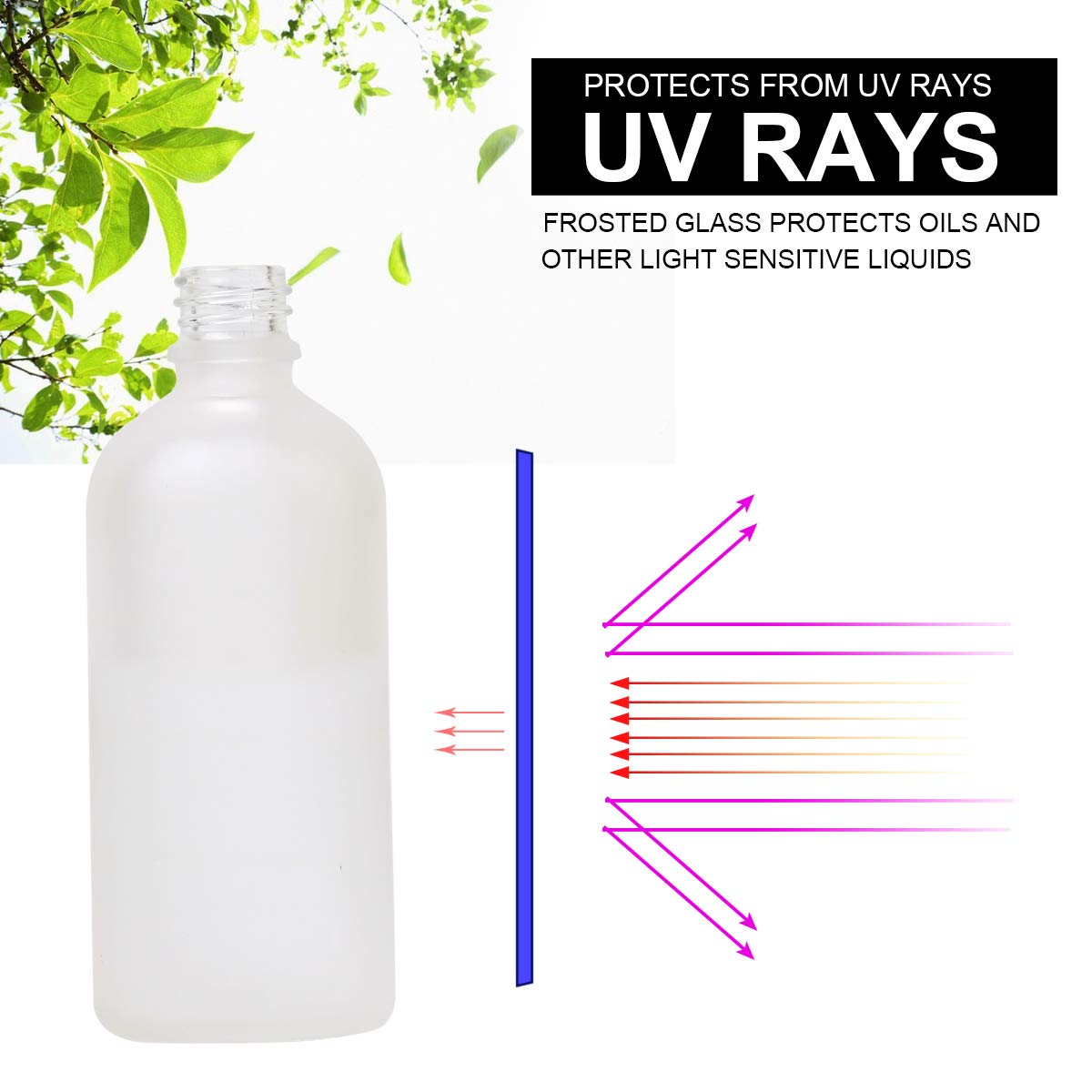 Hydior frosted glass texture close-up showing UV-diffusing finish for product protection