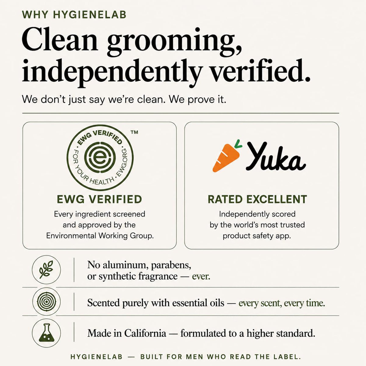 HygieneLab boxed packaging highlighting EWG Verified badge and safe-ingredient messaging