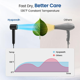Hyspeedh LED controls with memory button for consistent temperature recall