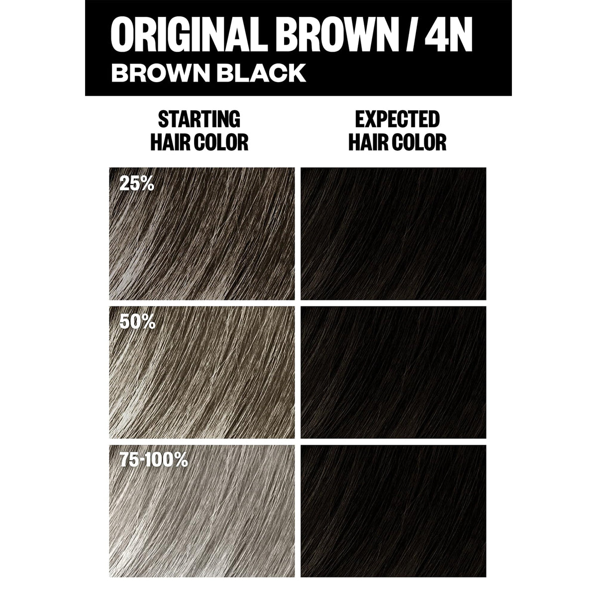IGK applied at roots on model, illustrating effective gray coverage