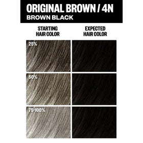 IGK applied at roots on model, illustrating effective gray coverage