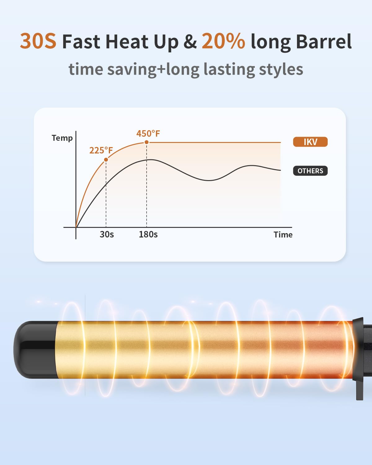 IKV LCD controls showing 10 temperature settings for precise heat control
