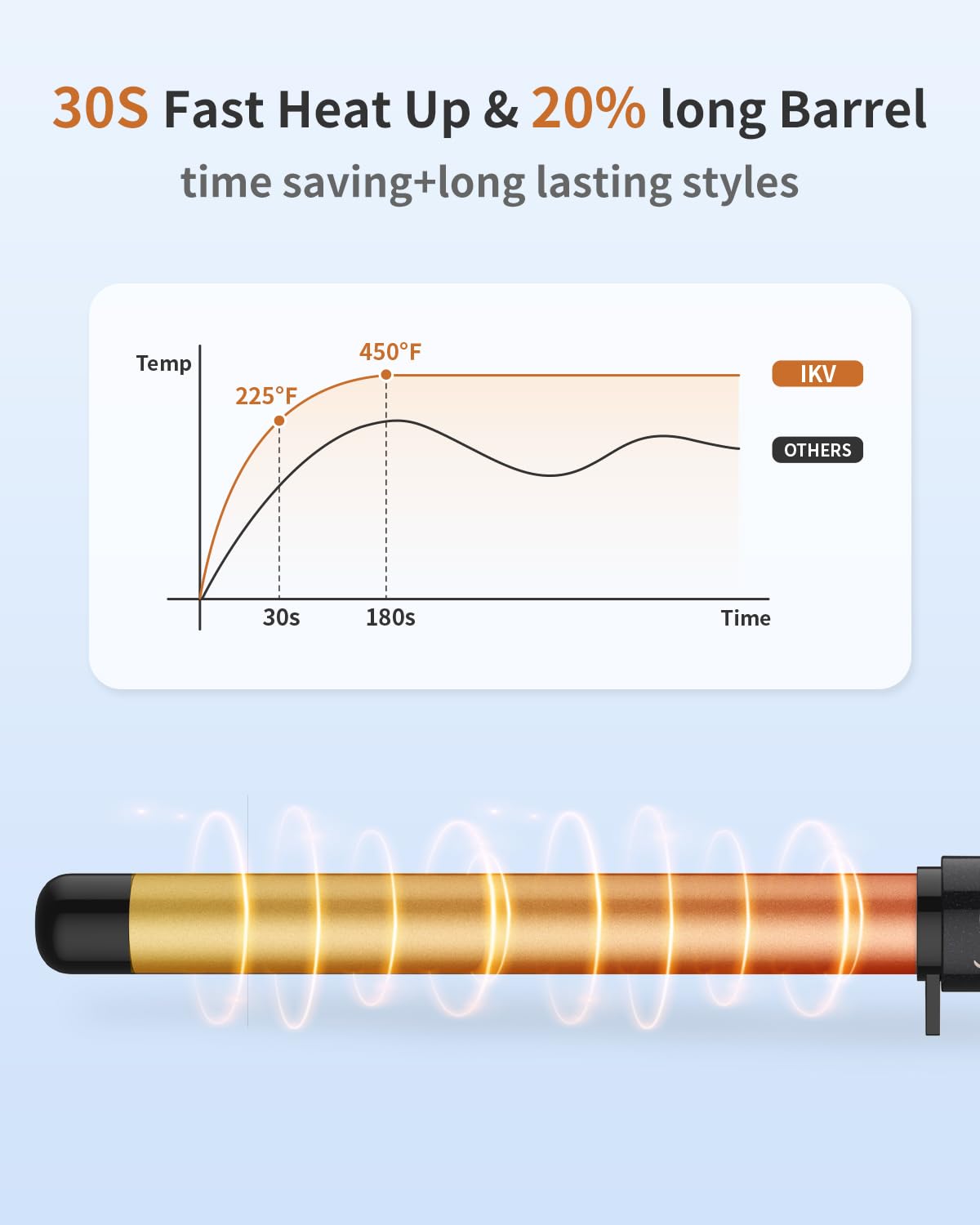 IKV wand being used on long hair demonstrating easy curl creation and volume